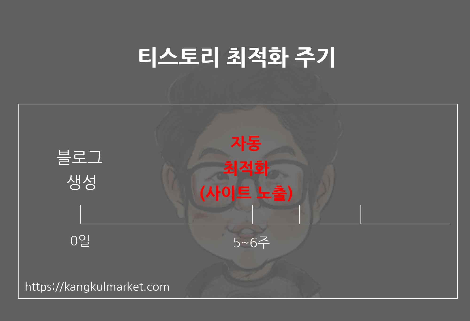 최적화 그래프 기간별 자동 사이트 노출