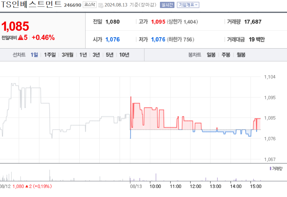 TS인베스트먼트
