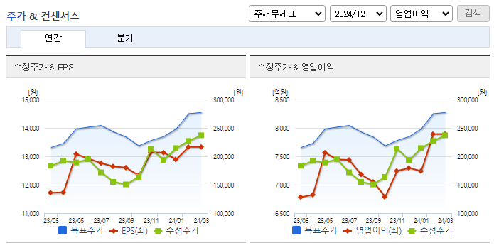 크래프톤_컨센서스