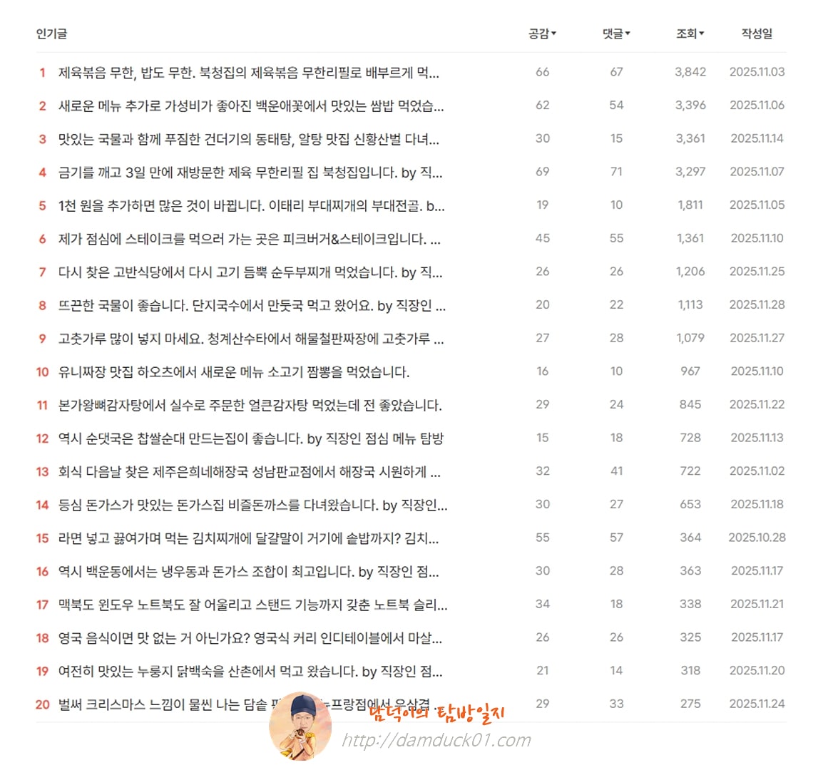 담덕이의 탐방일지 2025년 11월 인기 글