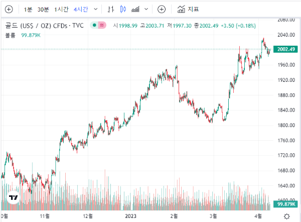 금시세 1돈가격