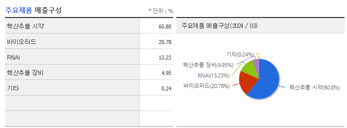 제놀루션_주요제품