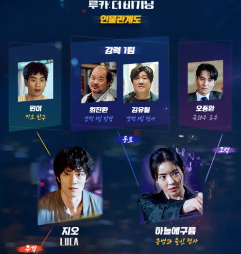 루카 더 비기닝 인물관계도