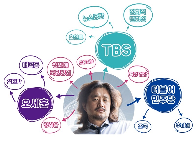 김어준과오세훈관계도