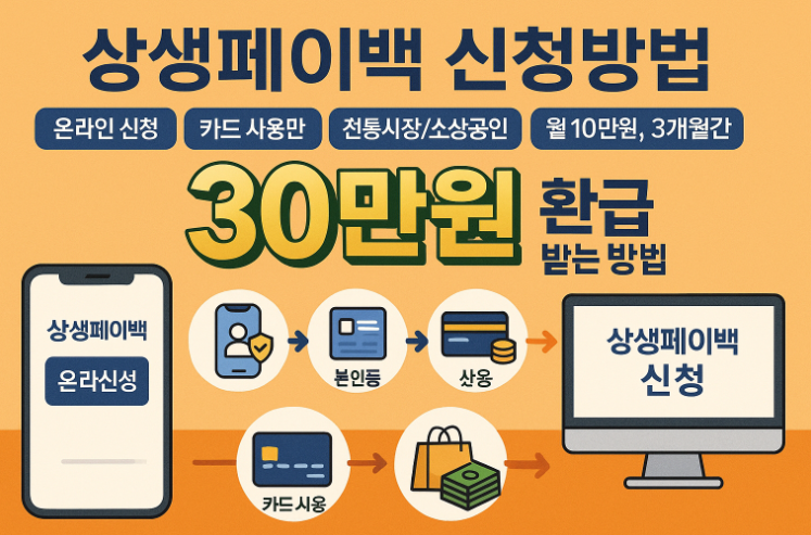 상생페이백-신청방법-30만-환급-받는-방법
