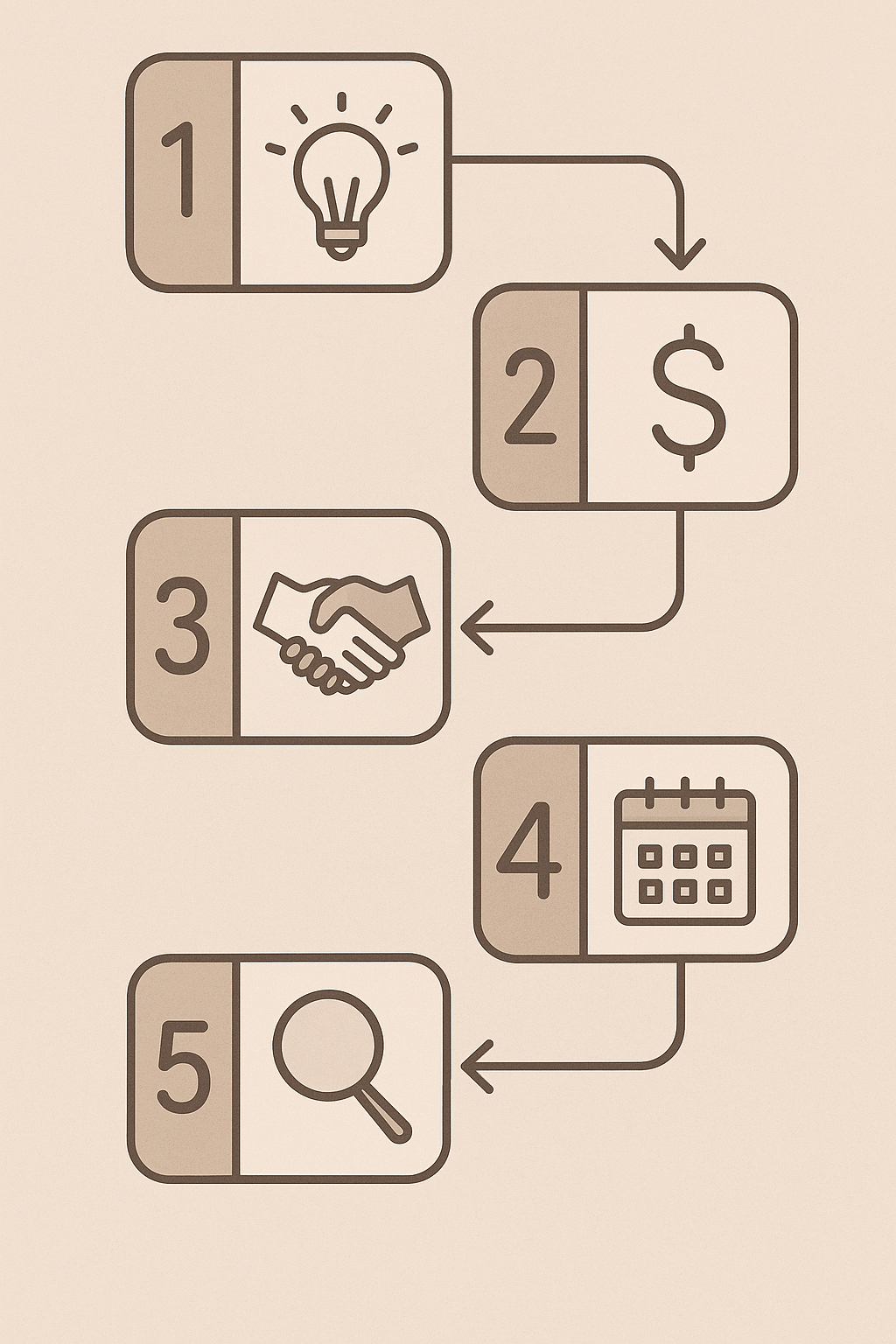 아파트 리모델링 체크리스트