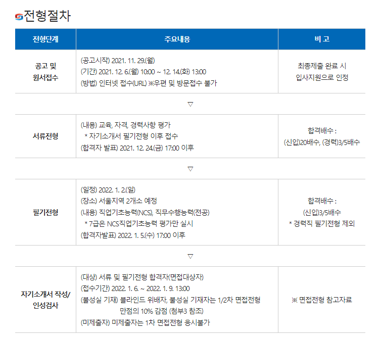 한국가스안전공사 채용 - 전형절차01
