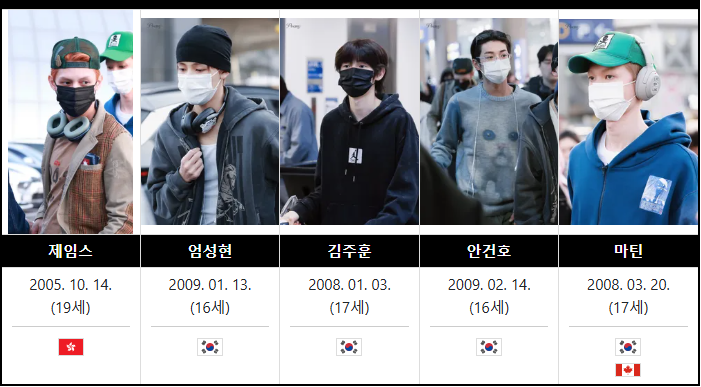 빅히트 신인그룹 예상멤버