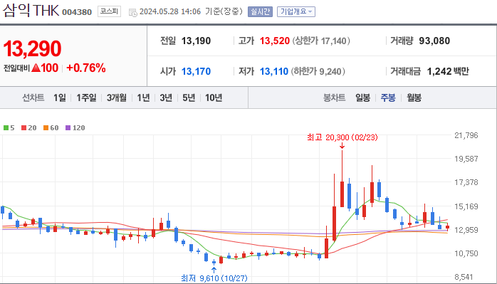 삼익THK