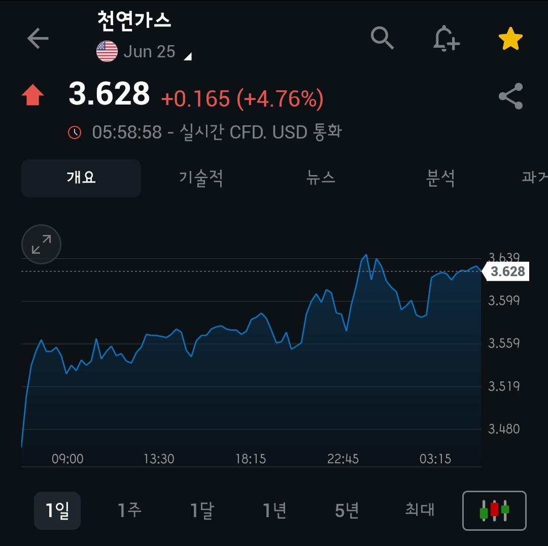 [5월 8일 미국 증시 현황]_오늘의 미국 증시 현황 및 요약