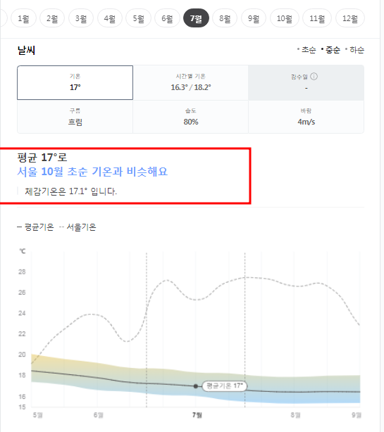 페루 7월 날씨 옷차림 추천 여행지