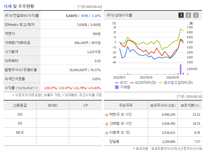 KCTC_기업개요