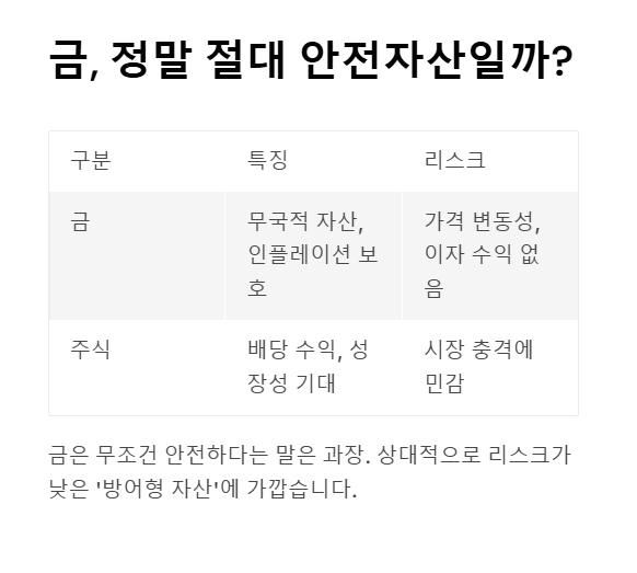 금은 정말 ‘절대 안전자산’일까?