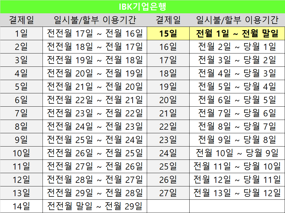 사용기간별 결제일