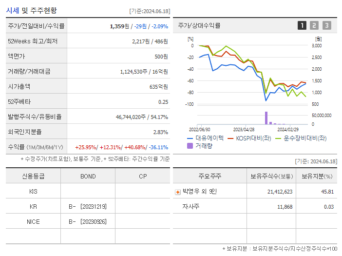 대유에이텍_기업개요