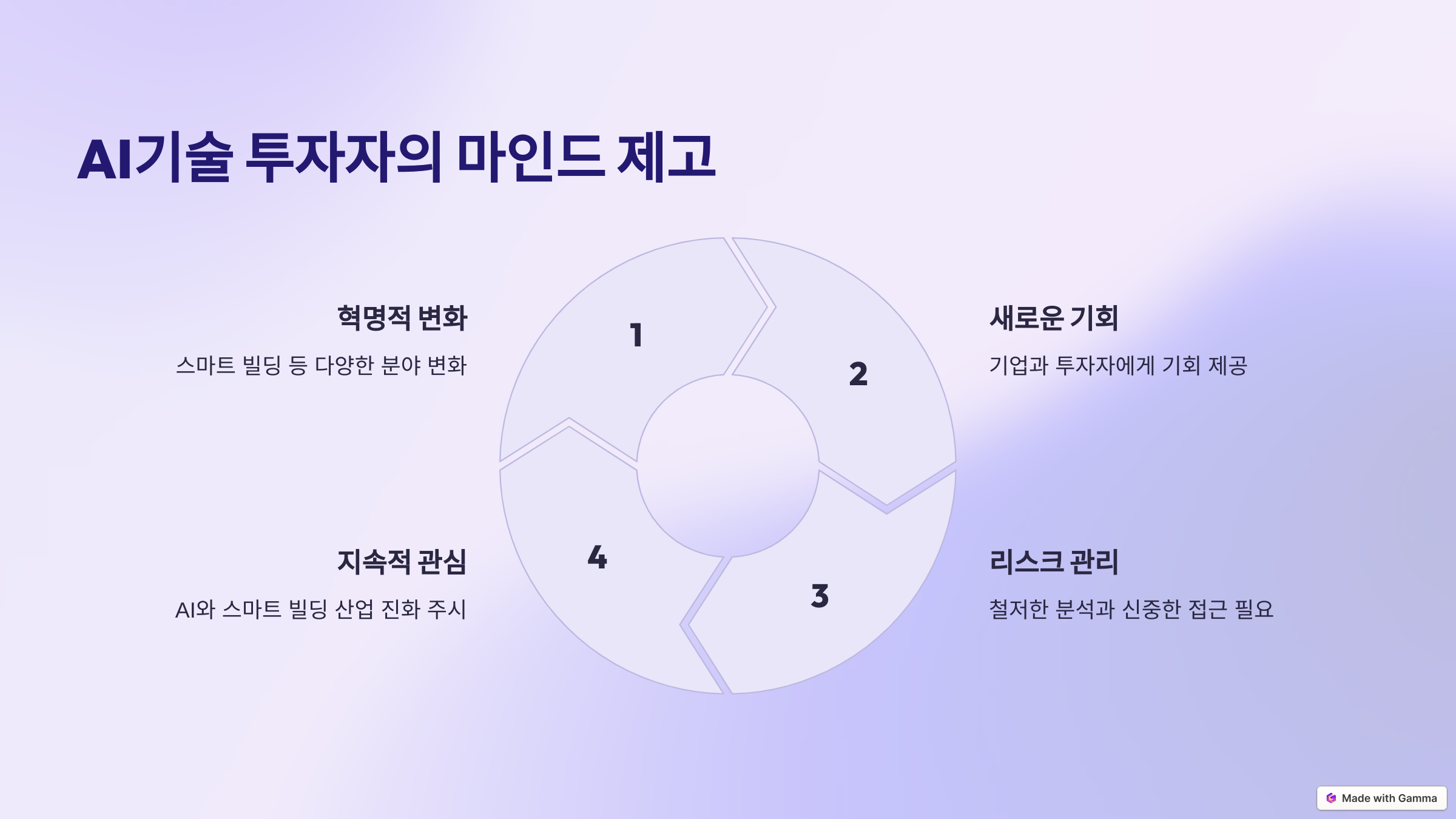 AI와 미래 기술의 융합 스마트 빌딩