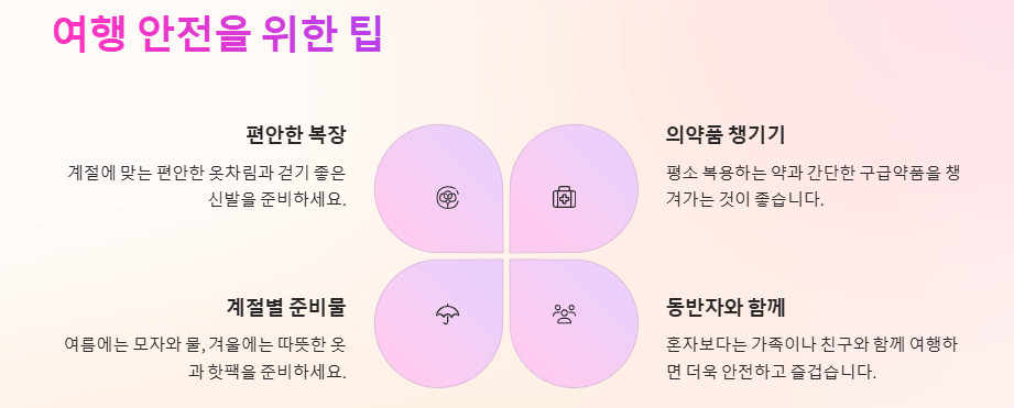 경춘선(ITX,무궁화,통근열차) 요금 경로우대, 무료승차 안내