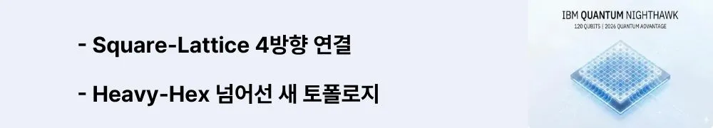 IBM 퀀텀 나이트호크: "Square-Lattice 4방향 연결, Heavy-Hex 넘어선 새 토폴로지"라는 문구가 포함된 웹배너 이미지. 이 이미지는 IBM 나이트호크가 기존 Heavy-Hex 구조에서 Square-Lattice로 전환하여 각 큐비트가 상하좌우 4방향으로 연결되고 격자 기반 문제와 qLDPC 오류 정정 코드에 최적화된 토폴로지 설계를 시각적으로 전달하며, 블로그의 양자 프로세서 토폴로지 비교와 큐비트 배치 구조와 관련된 내용을 설명함 (Square-Lattice topology vs Heavy-Hex quantum processor architecture comparison)