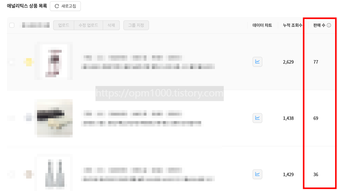 퍼센티-애널리틱스-활용-매출-증대-잘나가는상품-확인하기