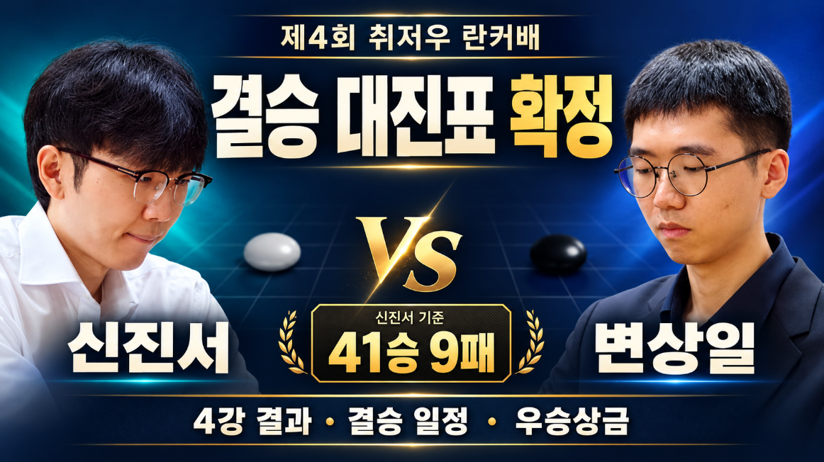 제4회 취저우 란커배 결승 대진표 확정｜생방송 보기&middot;신진서 변상일&middot;4강 결과&middot;41승 9패 상대전적&middot;결승 일정&middot;우승상금