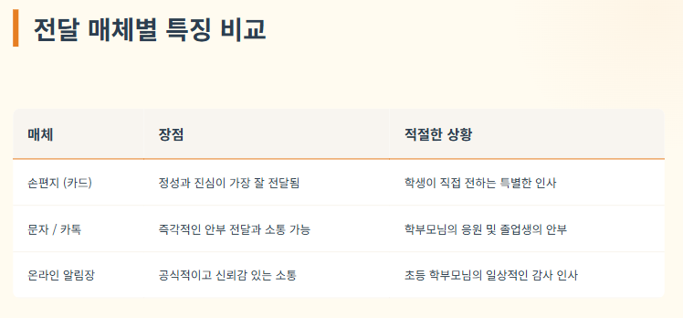 스승의 날 감사 문구