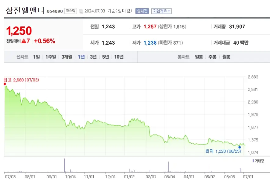 ESS 관련주 전기전력 에너지 수요증가 수혜 대표종목 TOP10