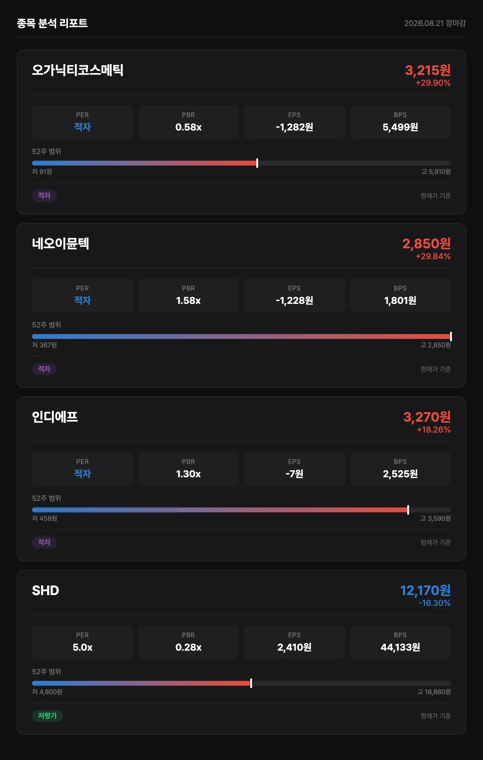 종목 재무 분석