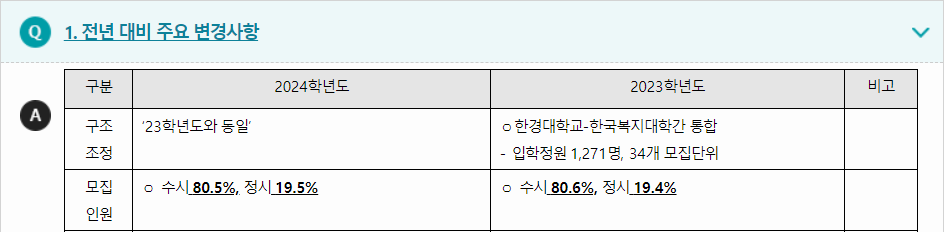 2024학년도 한경국립대학교 전형평가기준 전년 대비 주요 변경사항