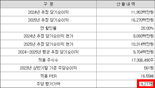 쏘닉스 공모주 청약일정(수요예측, 상장일, 주관사)