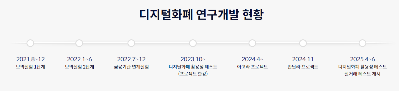 한국은행-CBDC-추진형황