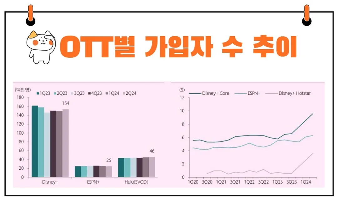 월트디즈니 실적