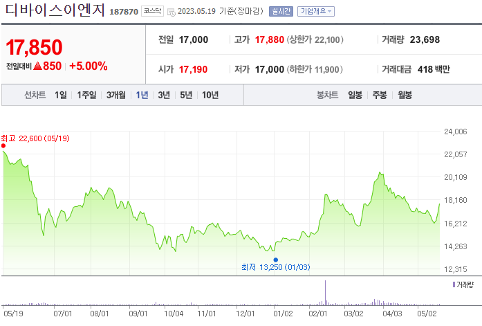 디바이스이엔지_187870