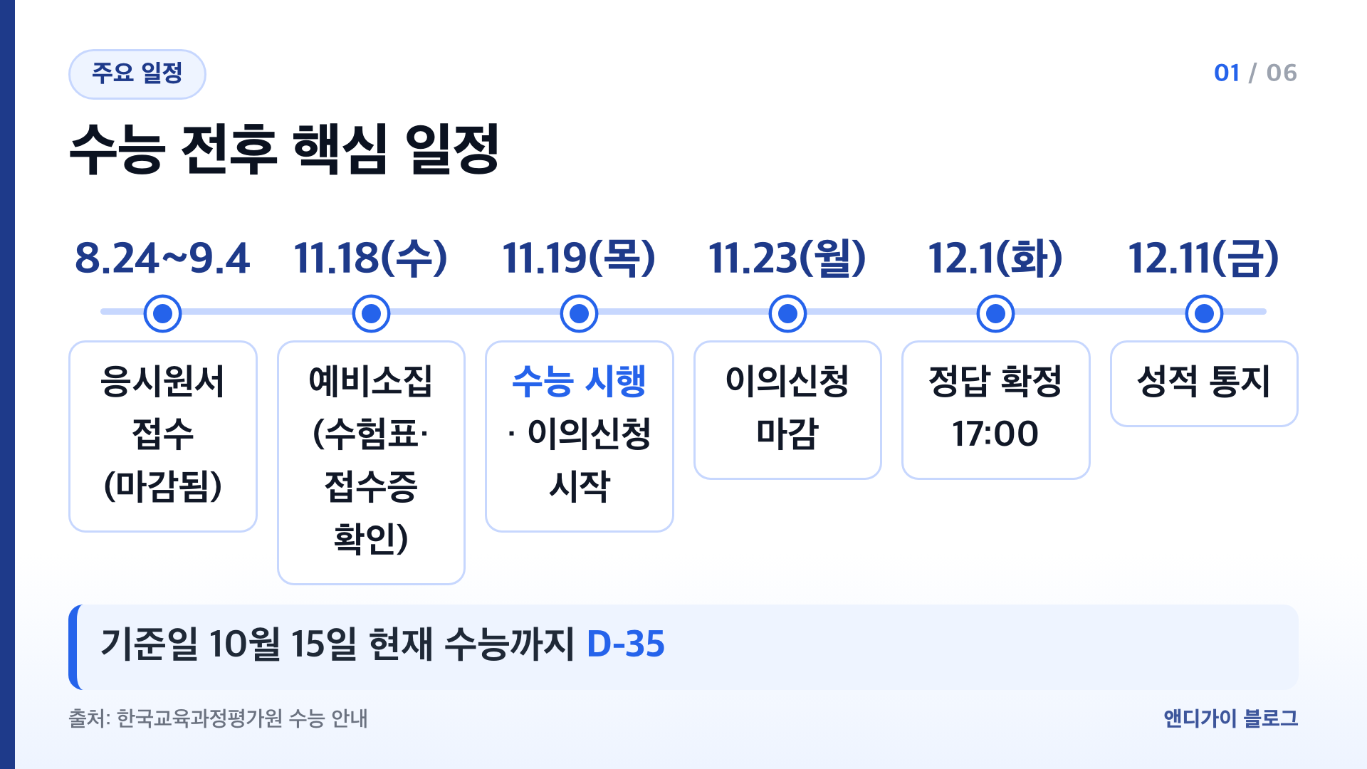 2027학년도 수능 일정 응시원서 접수 예비소집 시험일 이의신청 정답 확정 성적 통지 타임라인