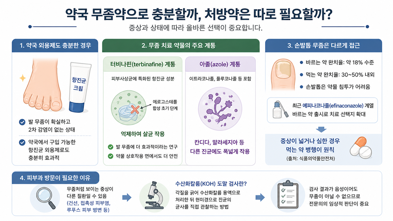 무좀 (민간요법, 생활습관, 치료제 선택)