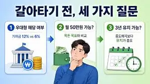 청년미래적금