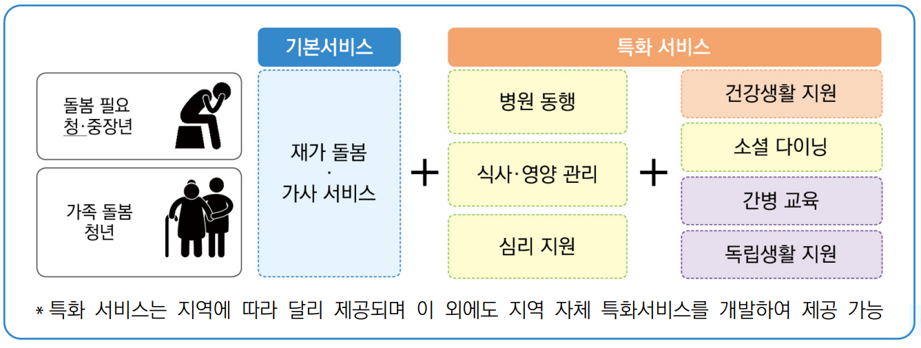 일상돌봄 서비스