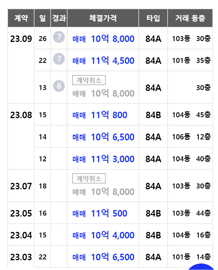 킨텍스2