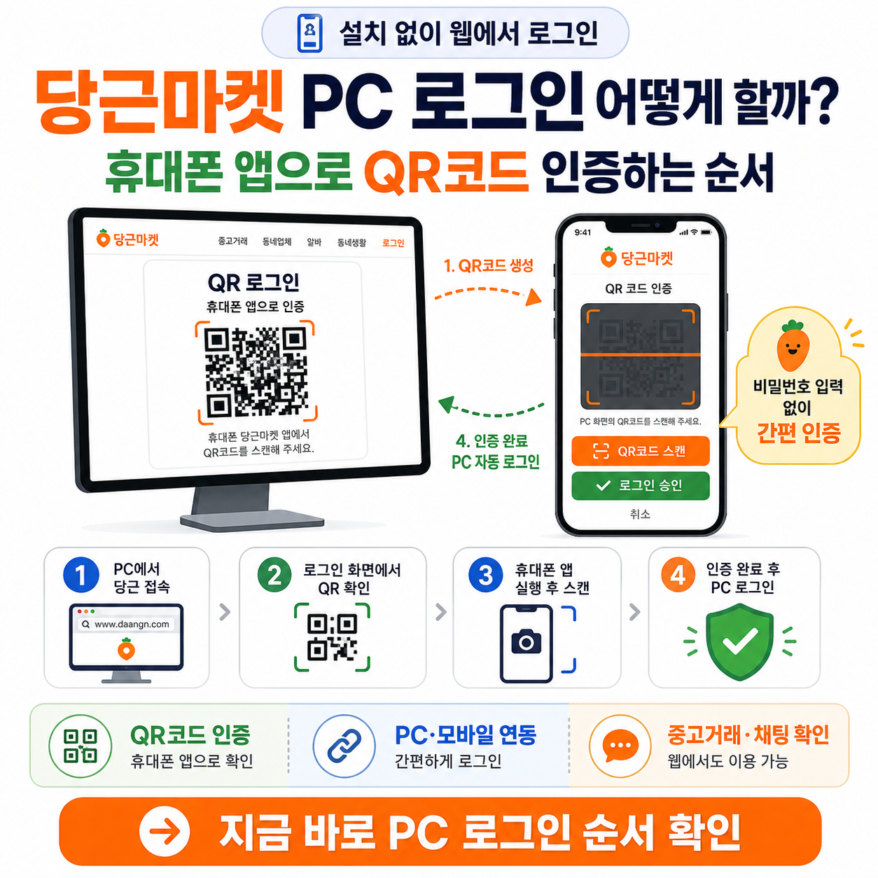 당근마켓 PC 로그인 어떻게 할까? 휴대폰 앱으로 QR코드 인증하는 순서