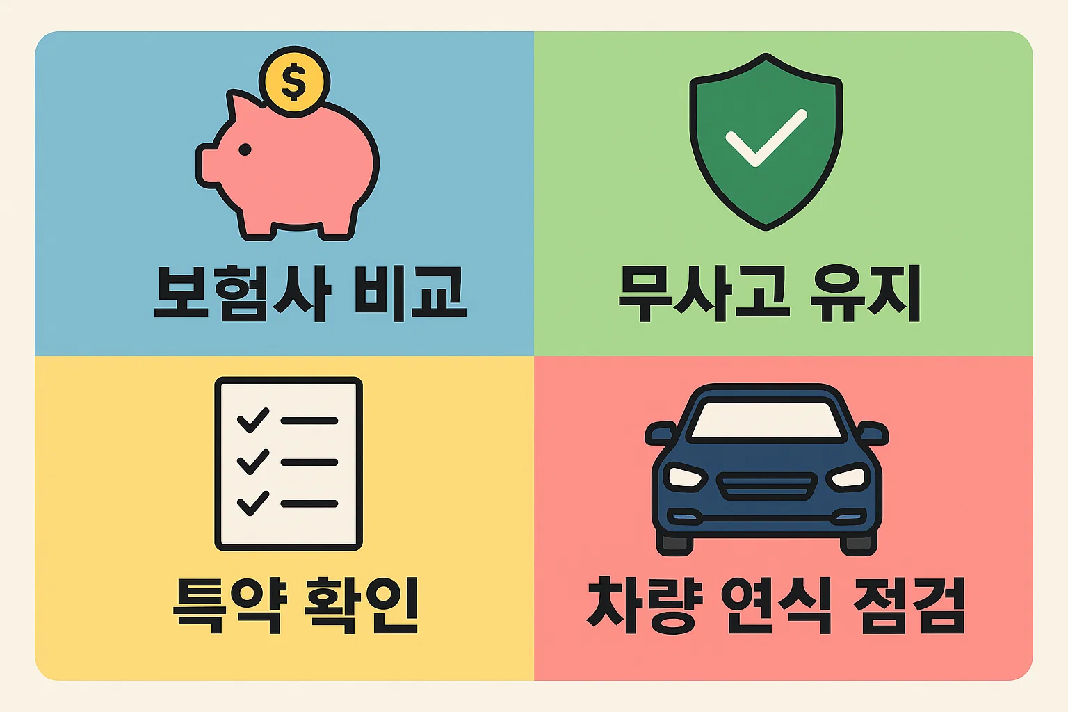 자동차 책임보험료 절약을 위해 보험사 비교, 무사고 기록 유지, 특약 확인, 차량 연식 점검을 강조한 실용적인 인포그래픽