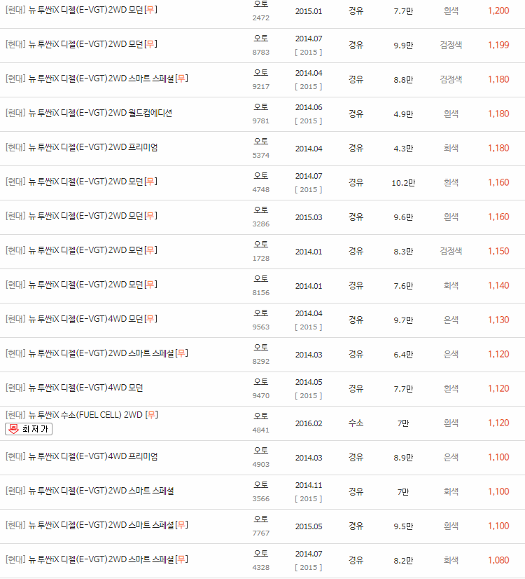 2013~2015년식 뉴 투싼iX중고차 시세
