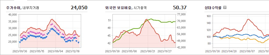 삼성엔지니어링 주가