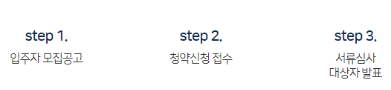 청년안심주택 신청절차 1,2,3