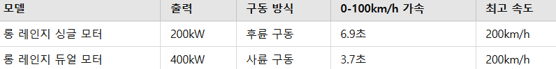 폴스타4