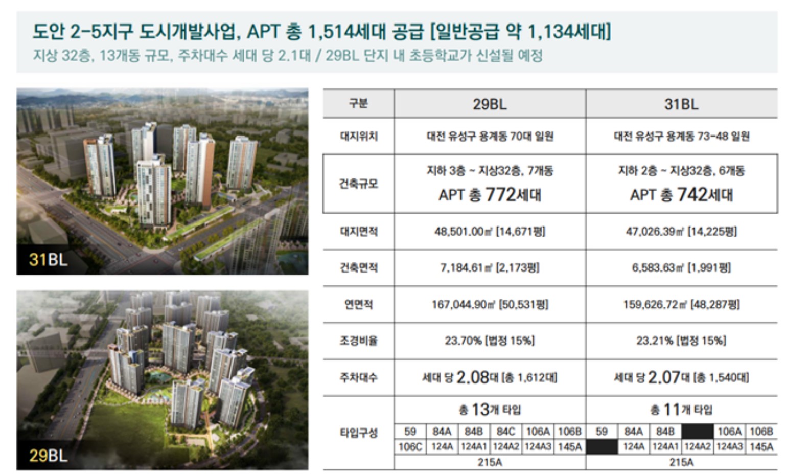 도안푸르지오 디아델 분양가, 모델하우스, 모집공고, 평면도, 홈페이지