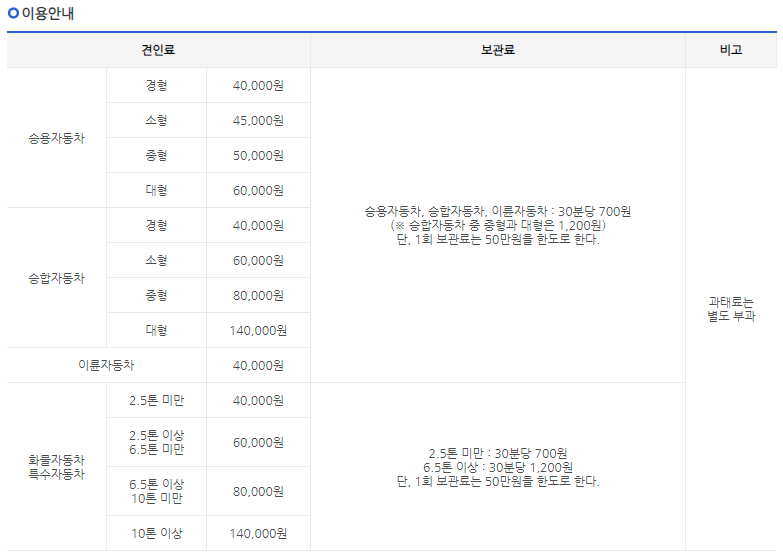 마포구 견인차량보관소 견인료 및 보관료 산정기준