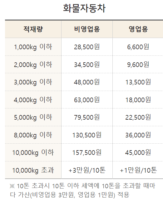 자동차세 계산기