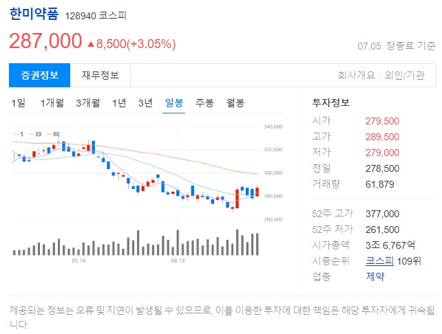 한미약품