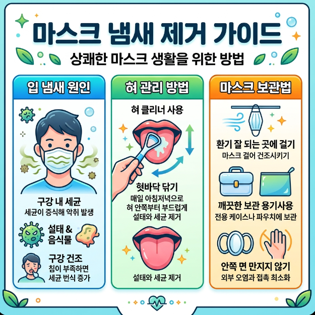 50 마스크 냄새 제거 (구취 원인, 혀 관리, 마스크 보관법)