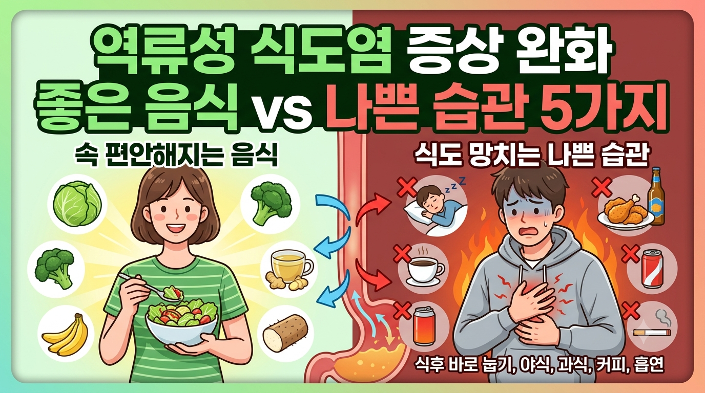 역류성-식도염