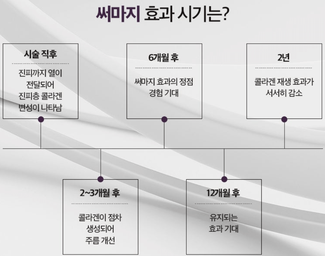 울쎄라와 써마지리프팅 효과와 차이점 비교
